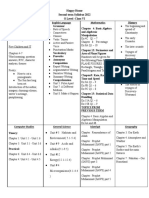 Happy Home Second Term Syllabus 2022 O Level - Class VI