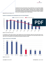 Labour Market: Unemployed (In Thousand) Unemployment Rate