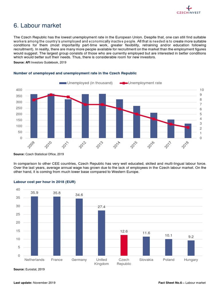 The Czech Republic's Strong and Flexible Labour Market Low