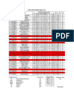 Daftar Nilai Praktikum Fisika Dasar: Koordinator Asisten Lab