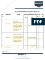 Program Fertilizare Plantatie Cais