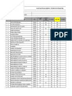 Daftar Nilai Pjok KLS Xi Ipa 3 Pandemi 21