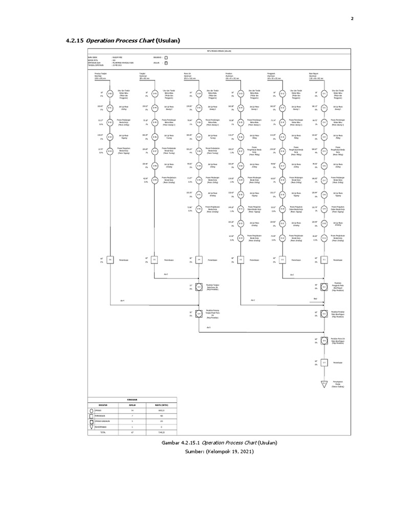 Contoh OPC untuk Ragum Mini | PDF
