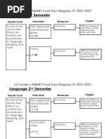 1st Grade Smart Goals Sy 21-22