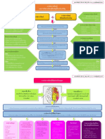 Concept map การจัดการเรียนรู้