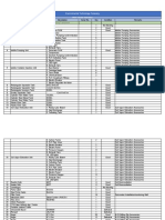 Ware House Equipment Sheet