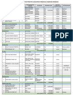 Cek List Persiapan Ijazahan