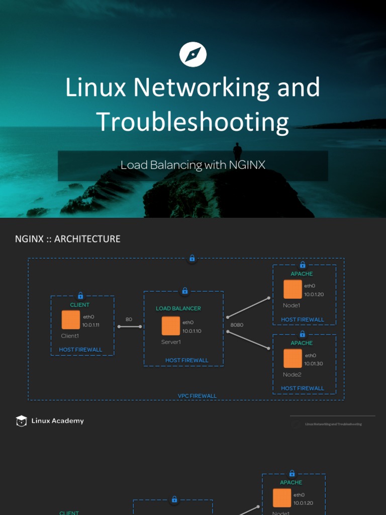 Linux Networking with NGINX Guide | PDF | Data Transmission | Internet ...
