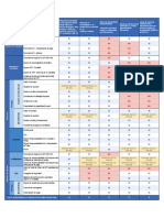 Matriz de Documentación