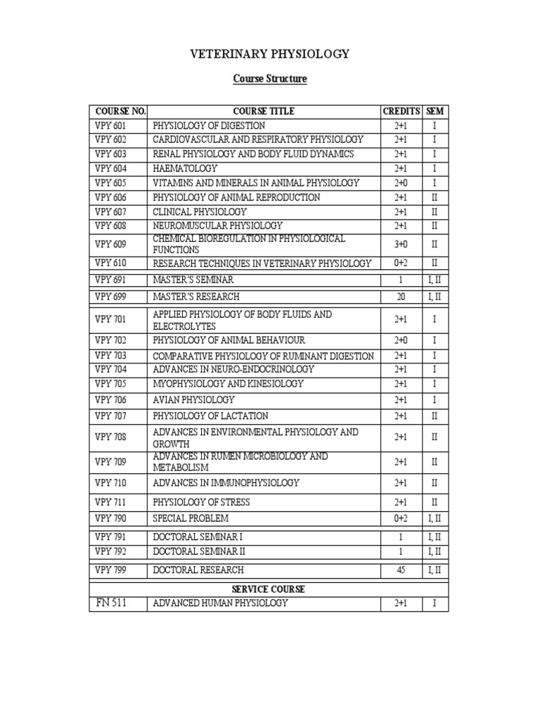 Veterinary Physiology Course Guide | PDF | Skeletal Muscle | Digestion