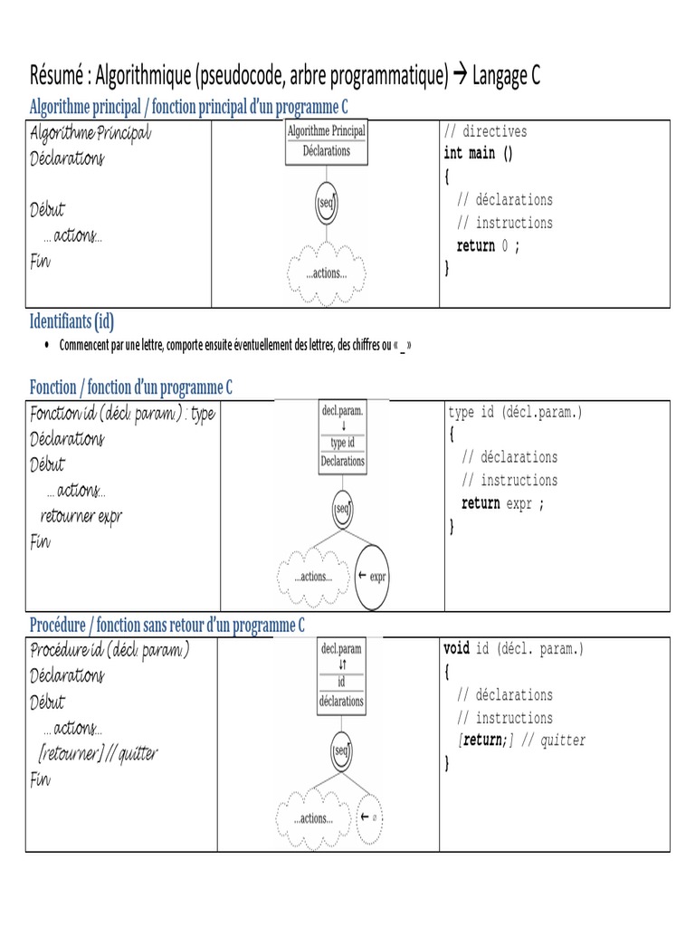 Algorithmique en C : Pseudocode et Arbres | PDF | Pointeur ...