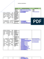 Identifikasi Konsep Material PPKN PJJ 9