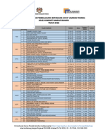 Kolej Komuniti Bandar Baharu Takwin Kursus Pembelajaran Sepanjang Hayat (Kursus Pendek) TAHUN 2022