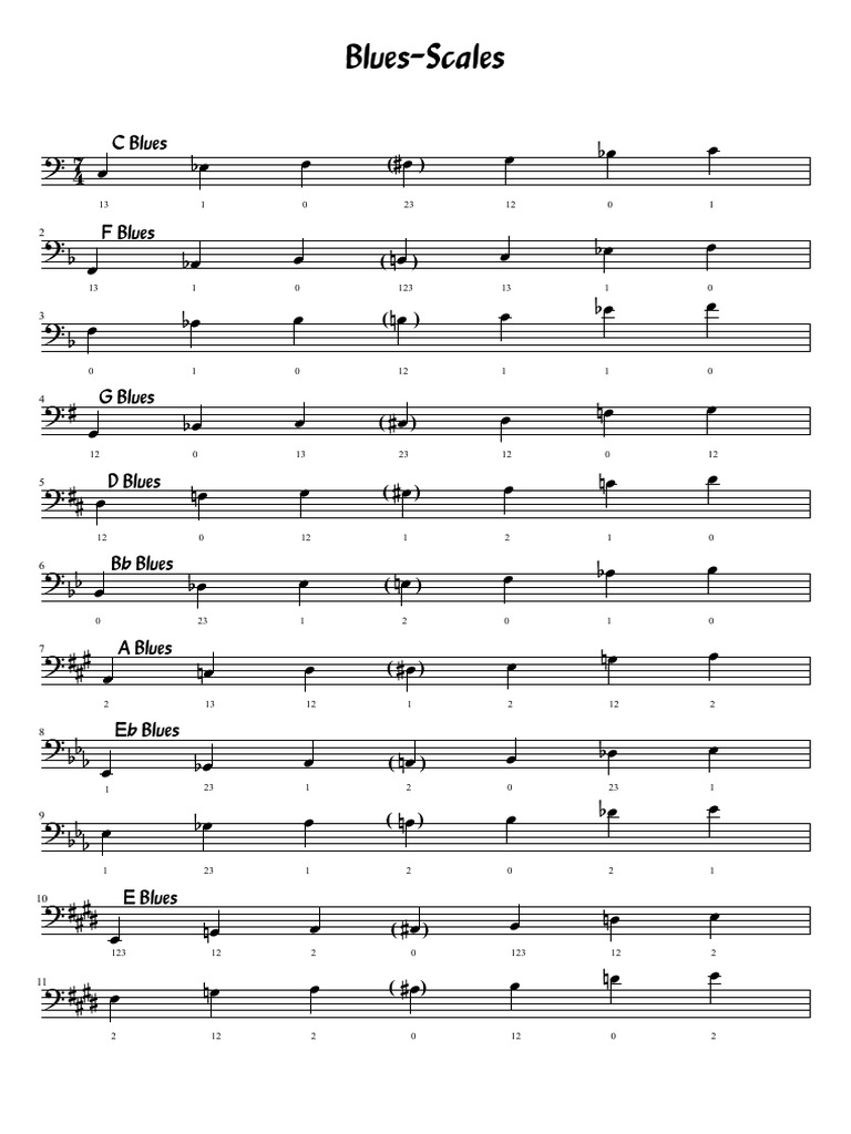 Blues Scales - Bass Clef Fingering Euphonium - Valve Trombone