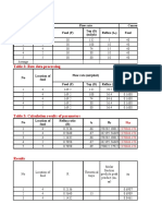 Table 1: Raw Data: No Flow Rate Concentration Feed (F) Feed Location of Feed Top (D) (ML/PH) Reflux (L)