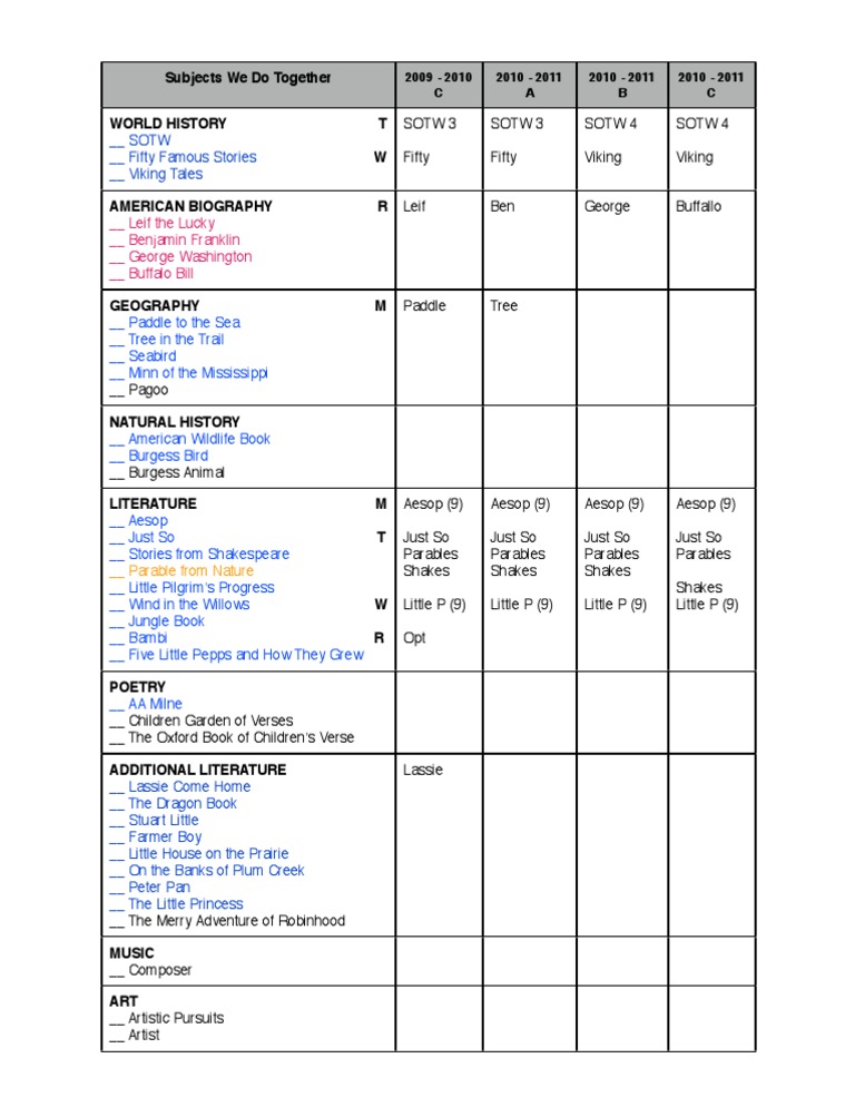 History and Literature Curriculum Guide | PDF