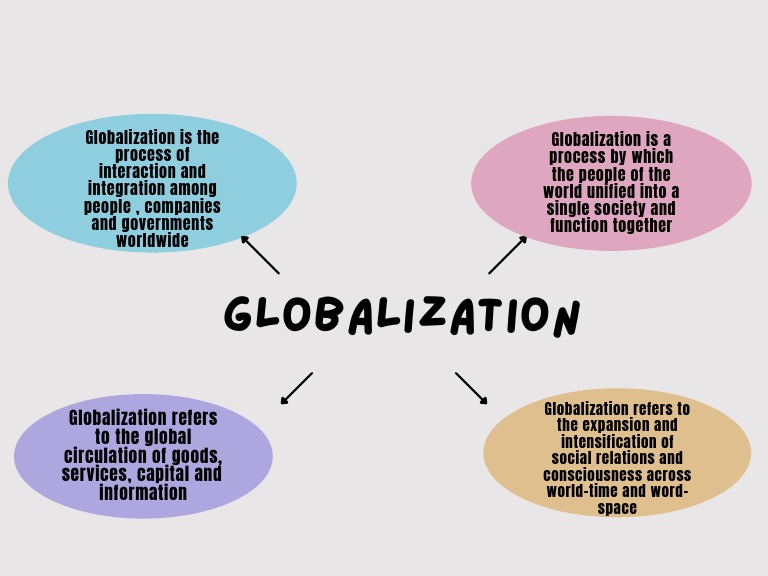 visual representation of globalization