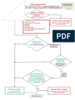 Schema D.M. 12 - 04 - 2019 - Modifiche A Codice Prevenzione Incendi