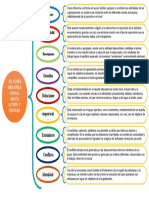 El Clima Organizacional Según Litwin y Stinger