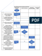 Diagrama de Flujo de Proceso de Ingreso de Almacén