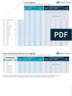 Pearson Edexcel Summer 2022 Exam Series Weightings: Gcse Qualifications