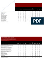 OBS Full Nutrition Information Core Menu Items May2017