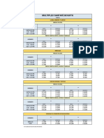 Precios Portal 2022 - Santafé Bogotá