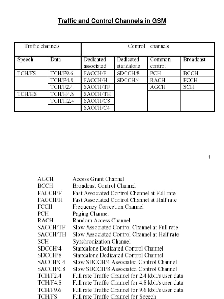 GSM Traffic and Control Channels An InDepth Look at Channel