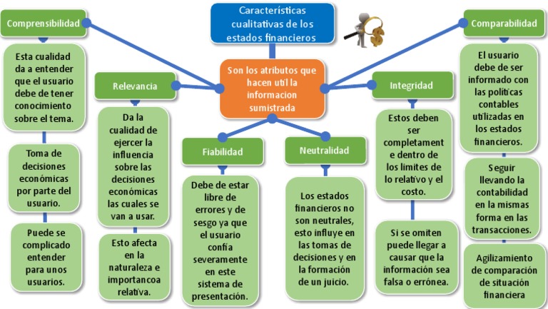 Tarea Caracteristicas de Los Estf | PDF