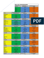 Tabla de Conversiones