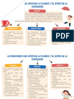 Alteraciones Que Afectan La Fluidez y El Ritmo