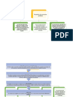 Requisitos jurídicas auditorías