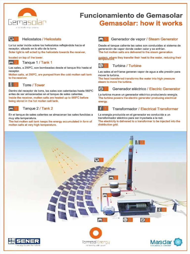 Funcionamiento de Gemasolar Solar | PDF | Vapor | Física Aplicada e ...