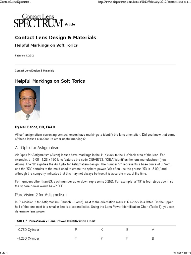Contact Lens Spectrum PDF Equipment Lenses