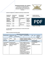 Anestésicos locales tipo amida: características y dosis máximas