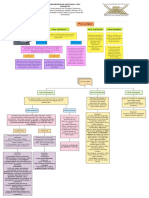 Diagrama en Blanco