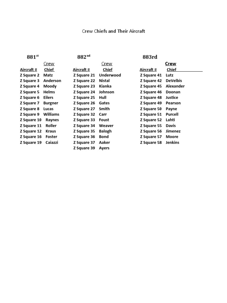 Crew Chiefs and Aircraft List | PDF