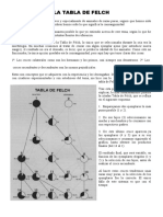 Tabla De Flech Canarios