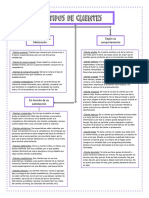 Tipos de Clientes Mapa Conceptual