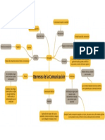 Mapa Mental Barreras de La Comunicación