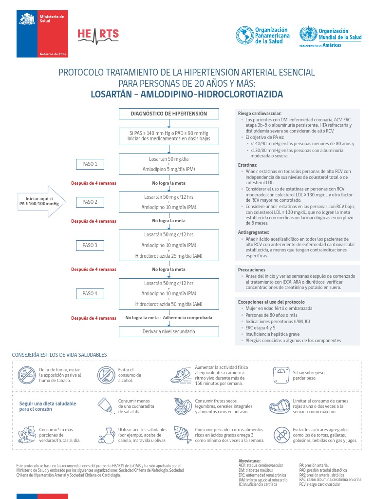 Protocolo HEARTS para Hipertensión en Chile | PDF | Hipertensión ...