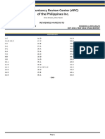 MAS02 - MAS302 Answer Key For Cost Behavior