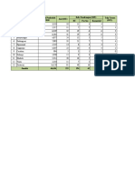 Analisis Proyeksi PSD RDTR Kec Singorojo