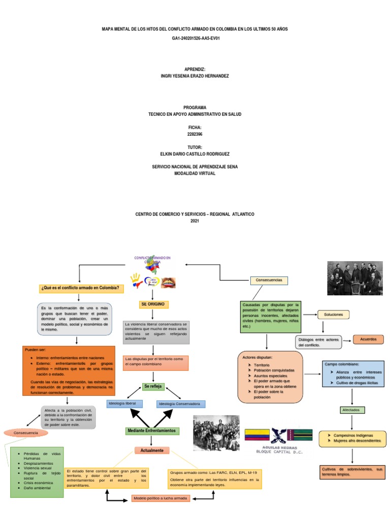 Mapa Mental de Los Hitos Del Conflicto Armado en Colombia en Los ...