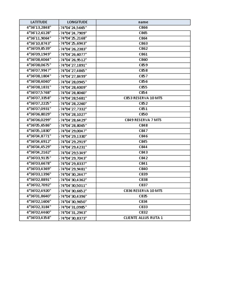 Latitude and Longitude Data Points | PDF | Applied And ...