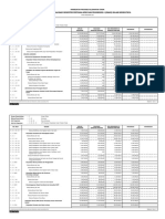 Rptlra Prognosis Permendagri