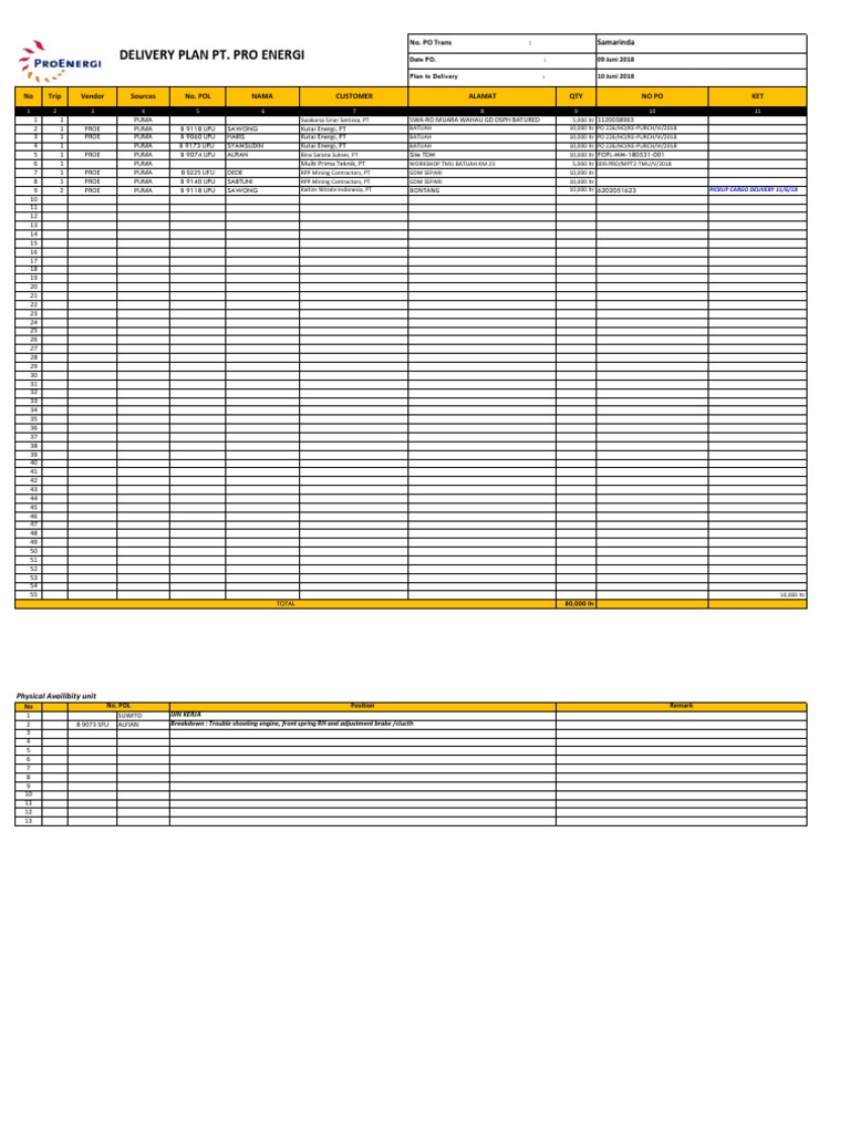 Delivery Plan Pt. Pro Energi: No. Po Trans | PDF