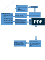 Diagrama de Bloque