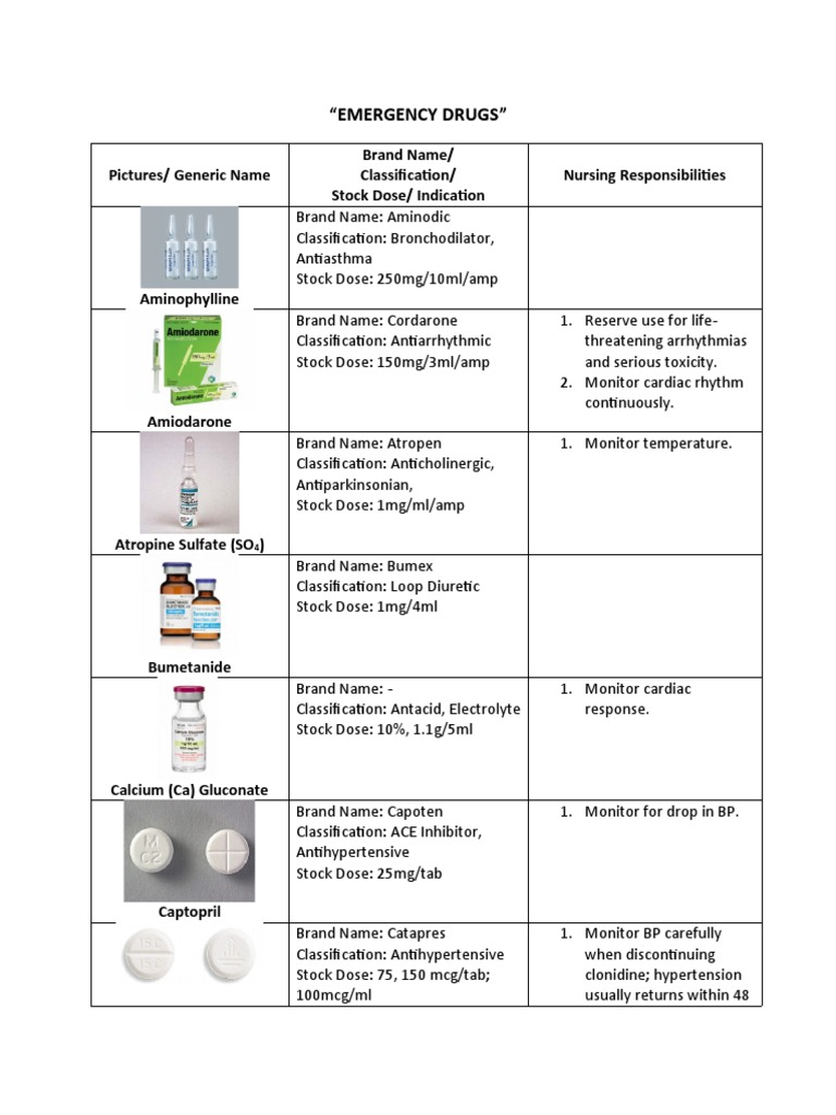 "Emergency Drugs" Pictures/ Generic Name Brand Name/ Classification