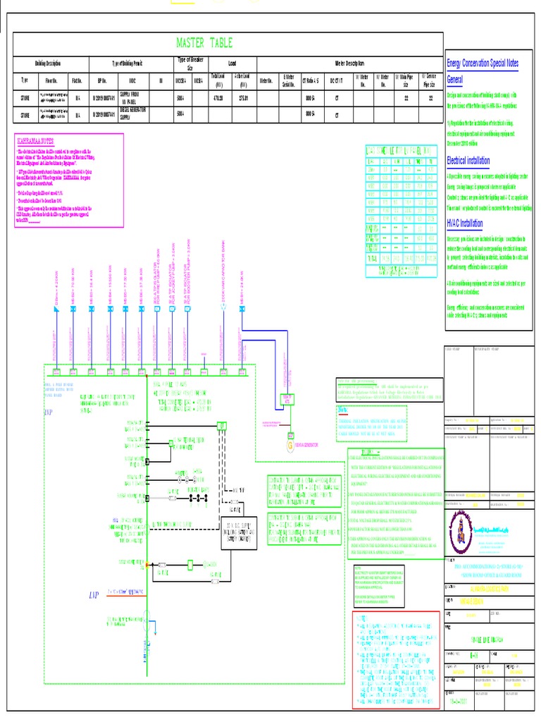KAHRAMAA Electrical Installation Guidelines | PDF | Electrical Wiring ...